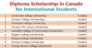 Diploma Scholarship in Canada 2024-25