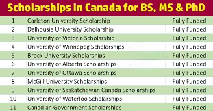 BS MS and PhD Scholarships in Canada 2024-25